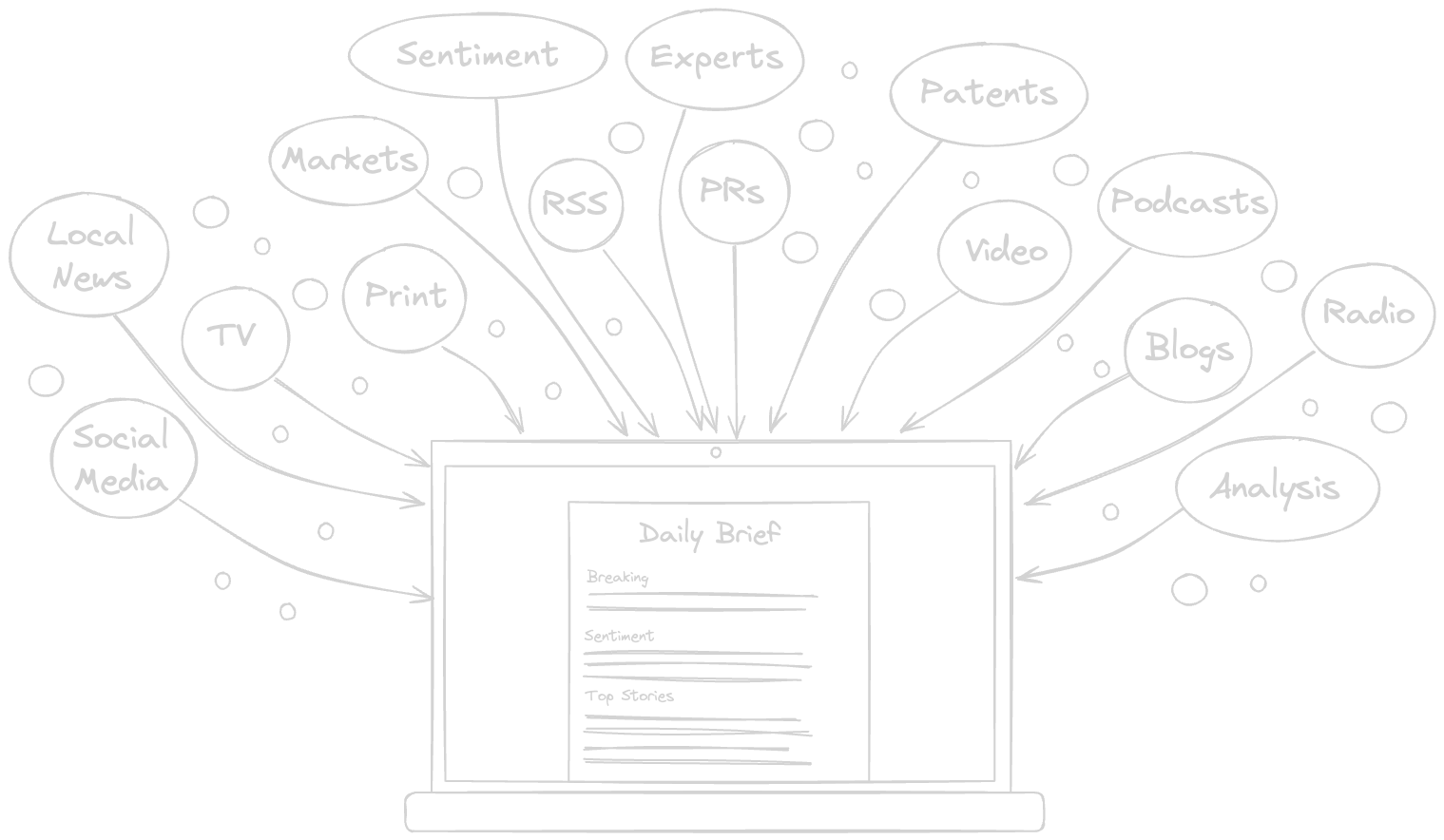 A tree of information sources branching into a single entity.